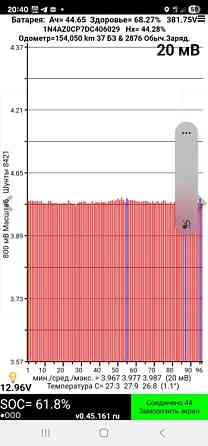 Nissan Leaf 2005 год Тирасполь Тирасполь