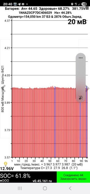 Nissan Frunză 2005 an Tiraspol Tiraspol - fotografie 2