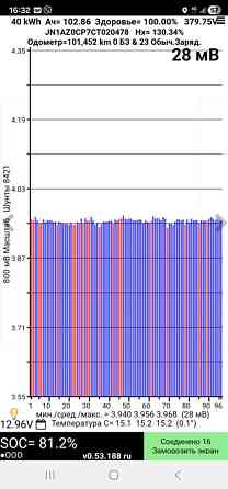 Ниссан лиф 2012г. Bender