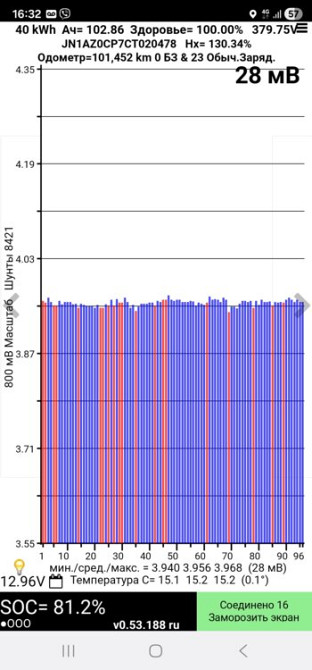 Nissan Frunză 2012 an Bender Bender - fotografie 5